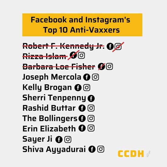 Anti vaxxers list